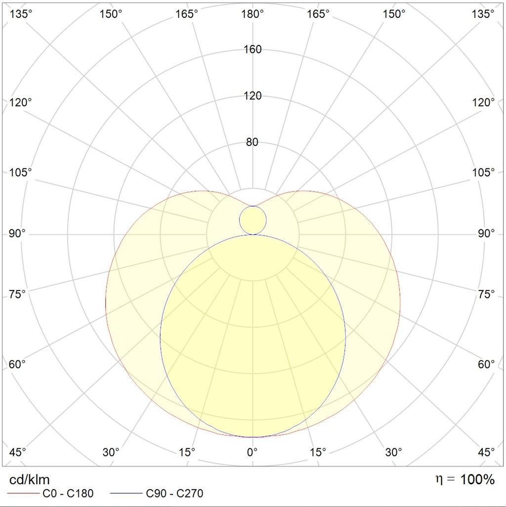 линейные системы T120 S LED 2250 3000K (76W), артикул 1250000030