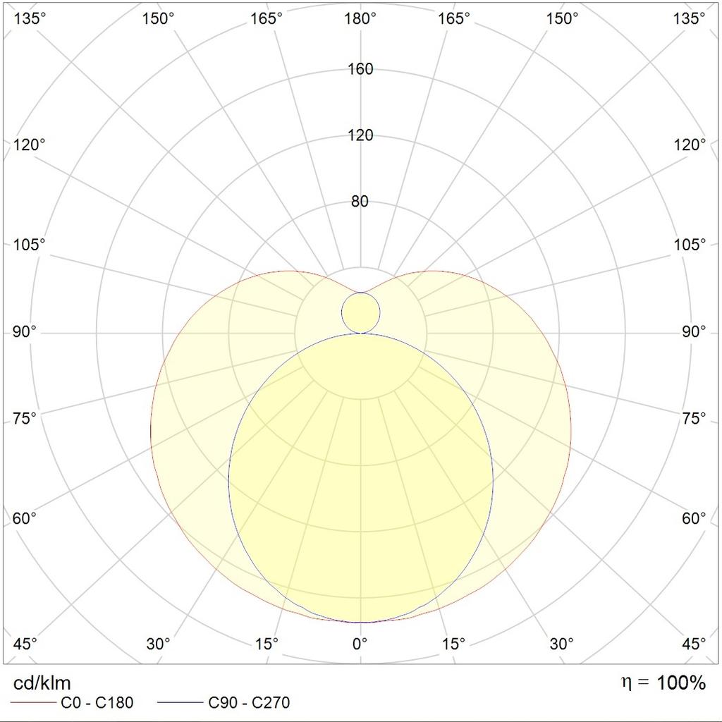 линейные системы T120 LED 600 4000K (20W), артикул 1250000090