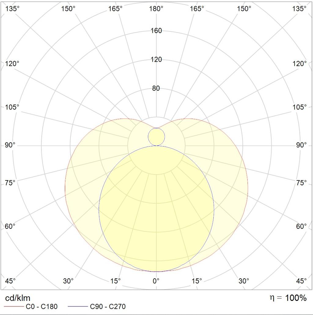 линейные светильники T120 1150 LED 4000K (19W) 1-10V, артикул 1250000190