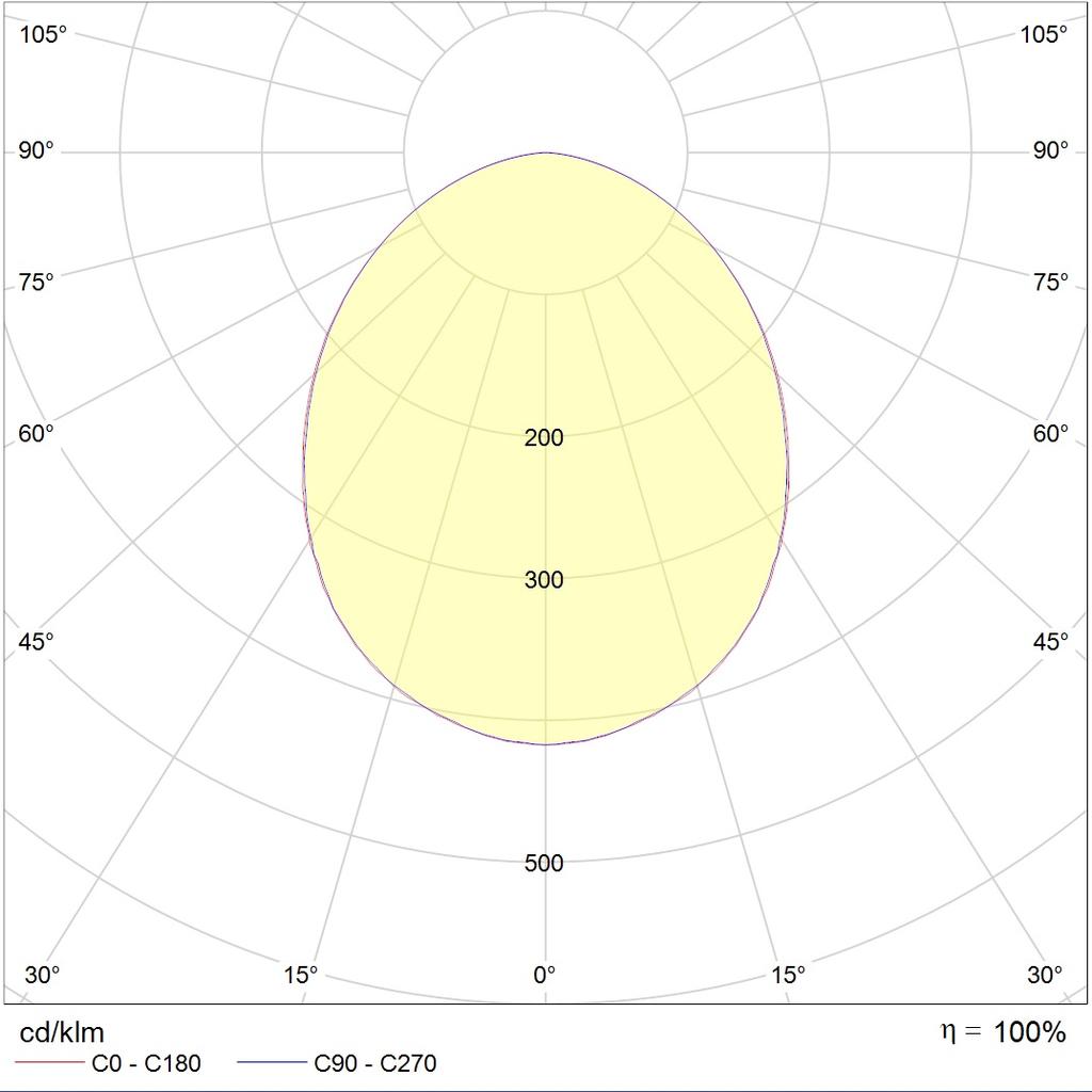 IP-защищенные ADV/K UNI LED 600 4000K, артикул 1328000010