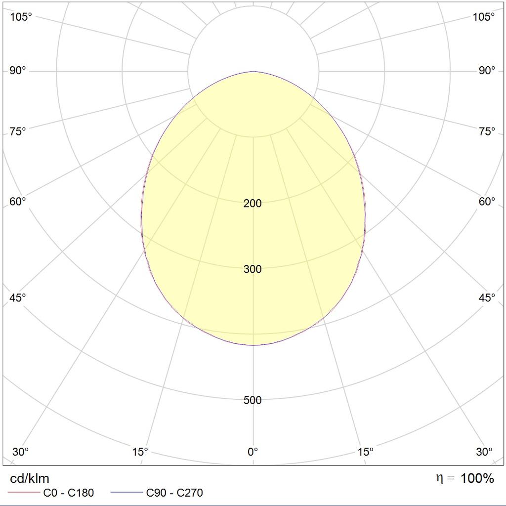IP-защищенные ADV/K UNI LED 600 EM 4000K, артикул 1328000030