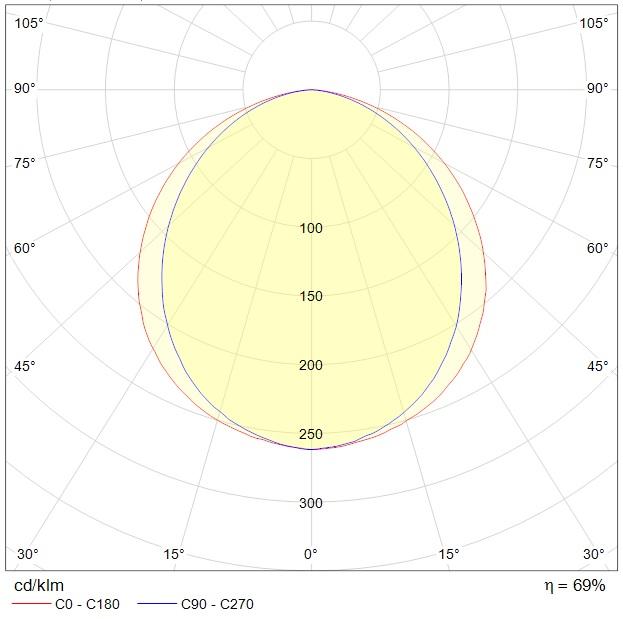 ламповые FED/K 424 /600/ IP65/IP65, артикул 1328000070