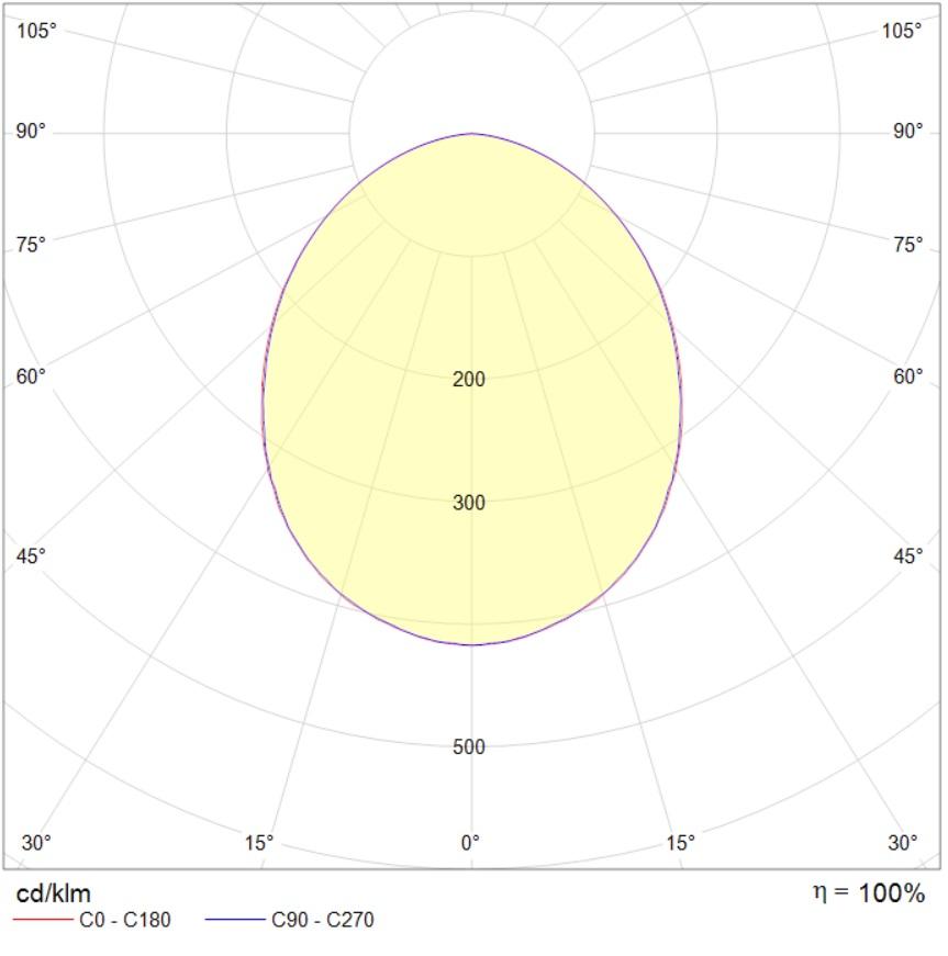 потолочные ADV/K UNI LED, артикул 1328000540