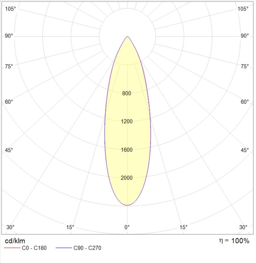 свыше 12 метров INSEL LB/S LED G3 70W D30 850 WH SB, артикул 1334003690