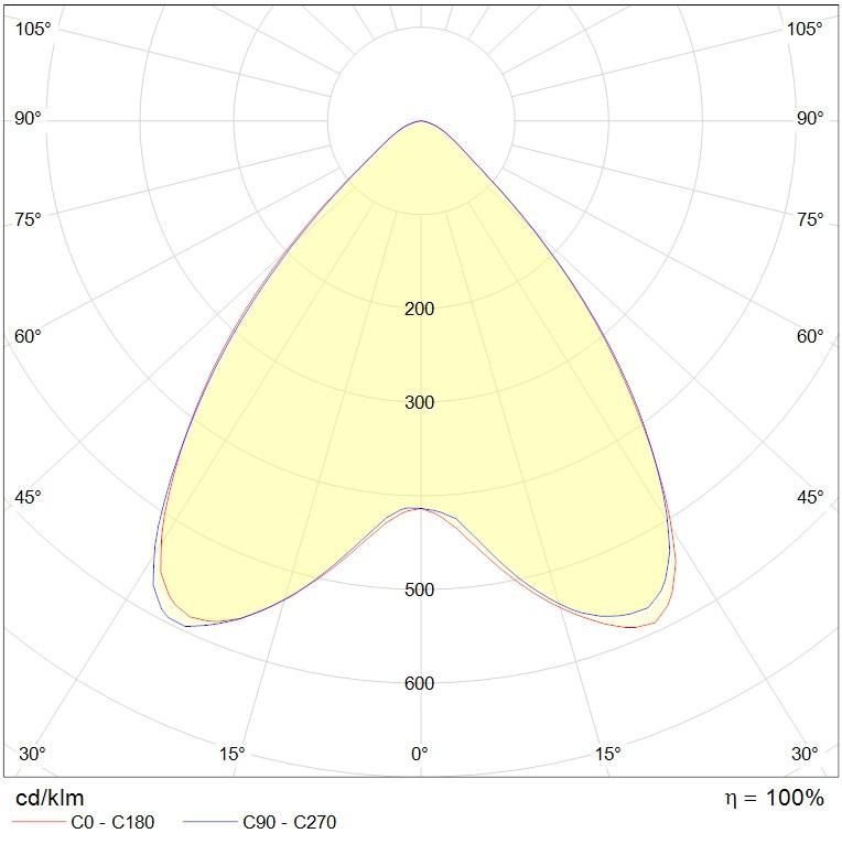 прожекторы LEADER LED, артикул 1350000950