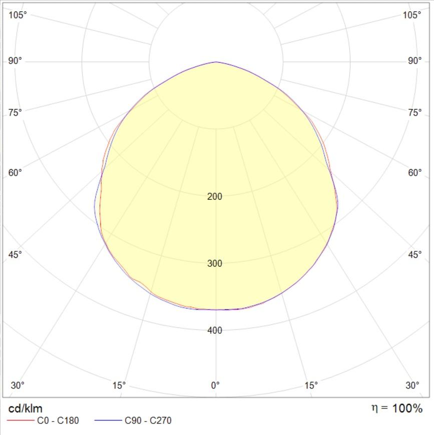 прожекторы LEADER LED, артикул 1350002090