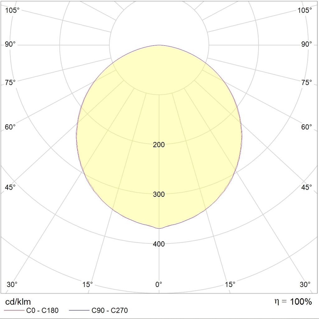 IP-защищенные OWP ECO LED 595 IP54/IP54 4000K, артикул 1372000050