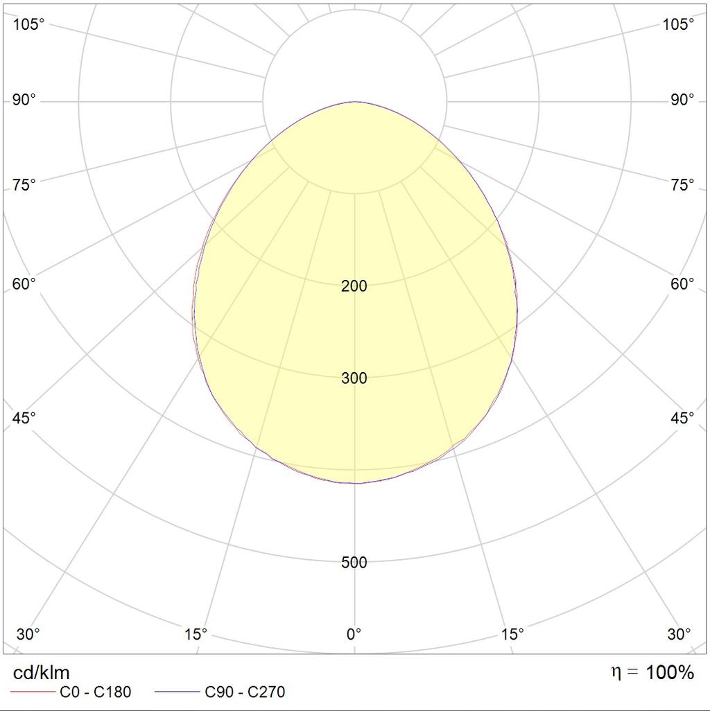 IP-защищенные OWP OPTIMA LED 595 IP54/IP54 4000K mat, артикул 1372000210