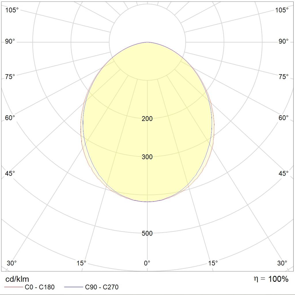 IP-защищенные OWP OPTIMA LED 595 (50) IP54/IP54 EM 4000K mat, артикул 1372000380