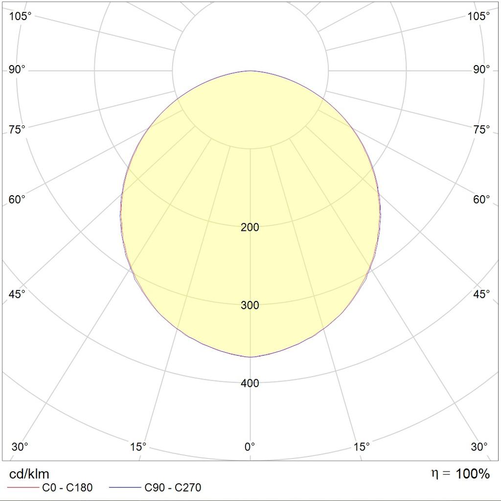 IP-защищенные OWP OPTIMA LED 589 IP54/IP54 EM 4000K GRILIATO, артикул 1372000990