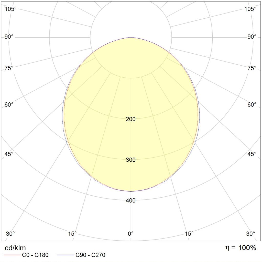 IP-защищенные OWP OPTIMA LED 1200 IP54/IP54 EM 4000K, артикул 1372001050