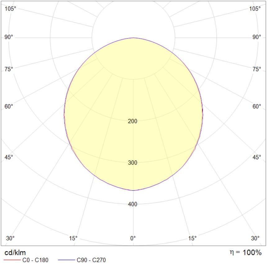 потолочные OWP OPTIMA LED, артикул 1372002350