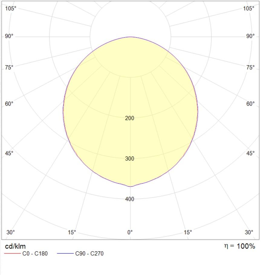 потолочные OWP ECO LED, артикул 1372003130