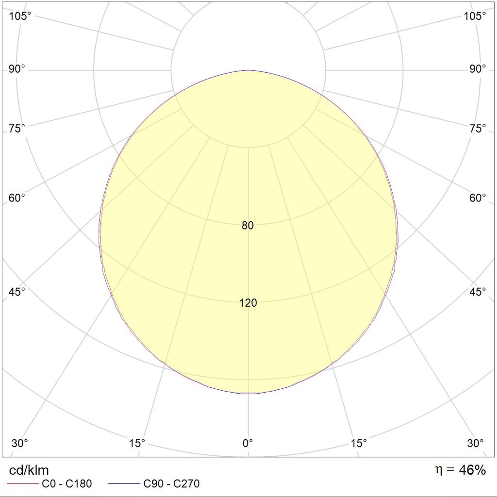 ламповые OWP/R 418 /595/ IP54/IP20 HF, артикул 1373001121