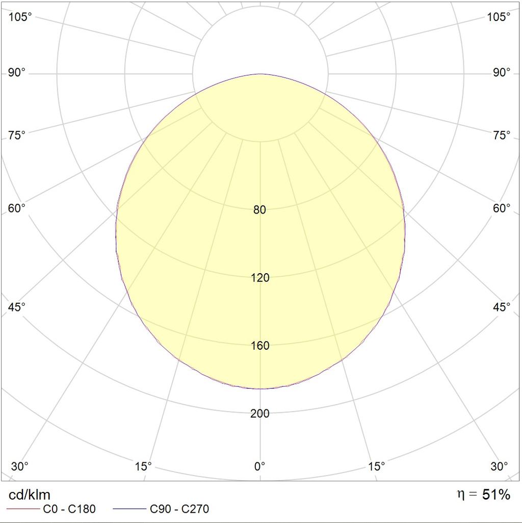 ламповые OWP/R 436 /1195x595/ IP54/IP54 HF, артикул 1373001390