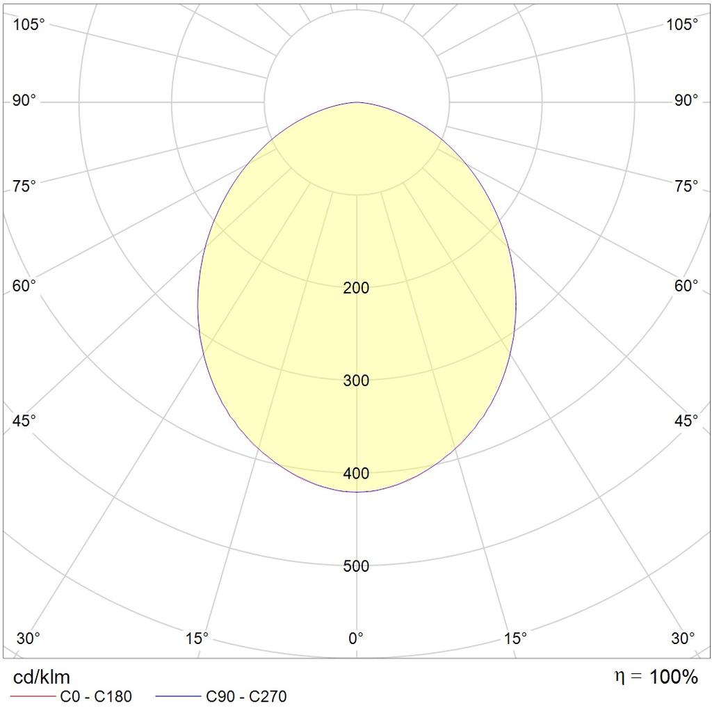 IP-защищенные OWP/R ECO LED 625 IP54/IP20 EM 4000K mat, артикул 1373001660