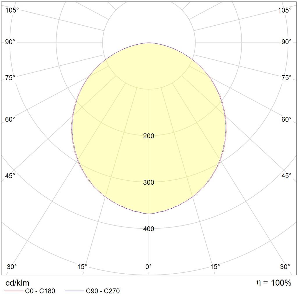 IP-защищенные OWP/R ECO LED 595 IP54/IP40 4000K, артикул 1376000010