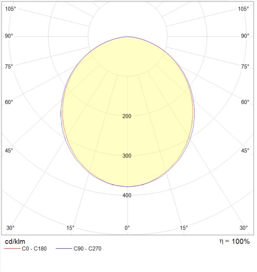 потолочные OWS/K ECO LED, артикул 1377001390