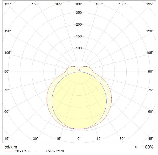 накладные AOT.OPL UNI LED 1200x200 4000K, артикул 1386000020