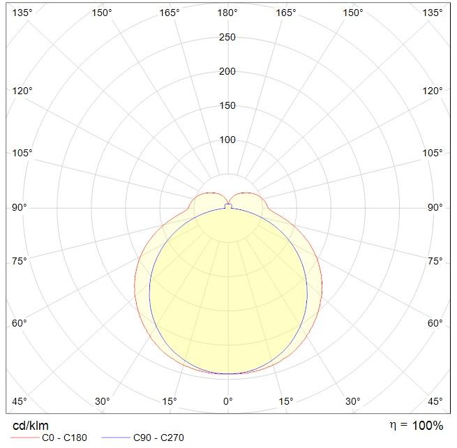 накладные AOT.OPL UNI LED 1200x200 5000K, артикул 1386000060