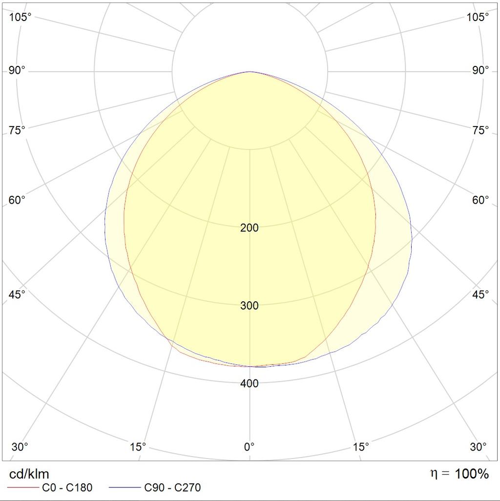 интергазсерт PROTON LED Exd, артикул 1389000680