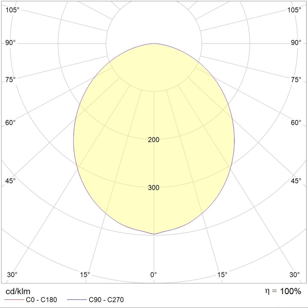 накладные SOL S LED 450 WH 4000K DALI, артикул 1470000400