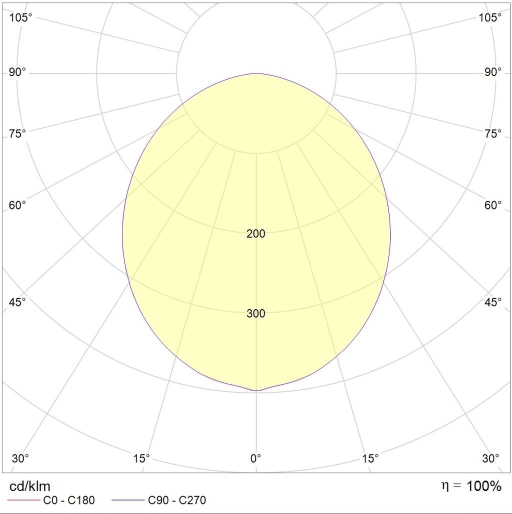 накладные SOL S LED 900 WH 4000K DALI, артикул 1470000420