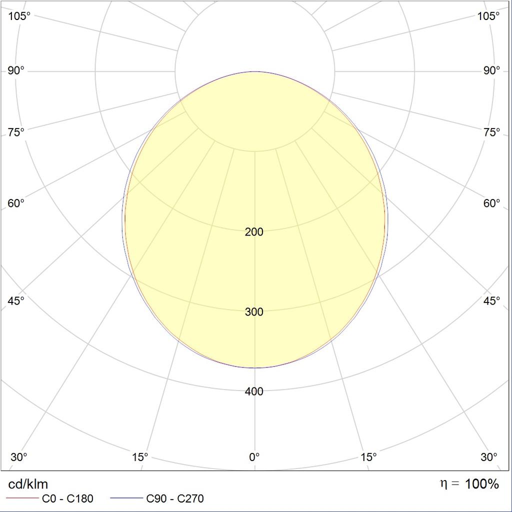 линейные системы LINER/R LED 900 TH W HFD 4000K, артикул 1474000560