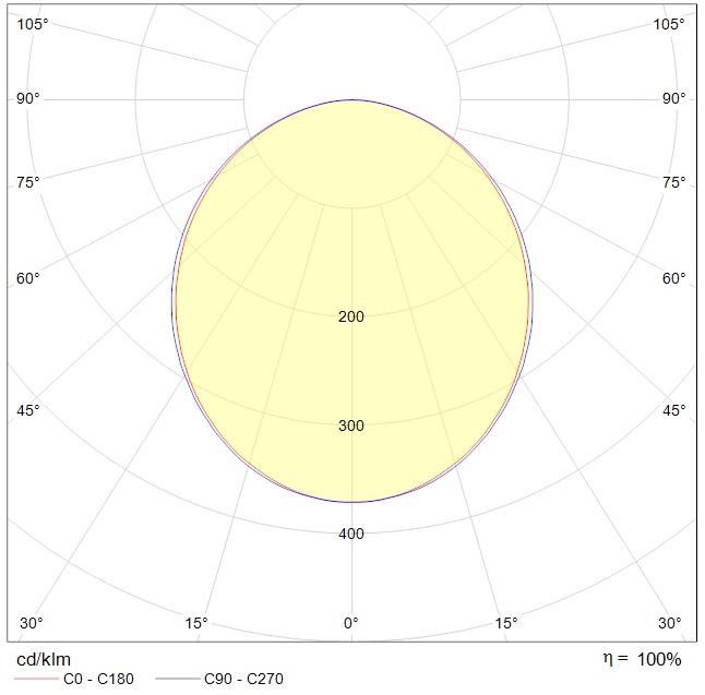 линейные системы LINER/R LED 1200 TH W CH CF, артикул 1474001030