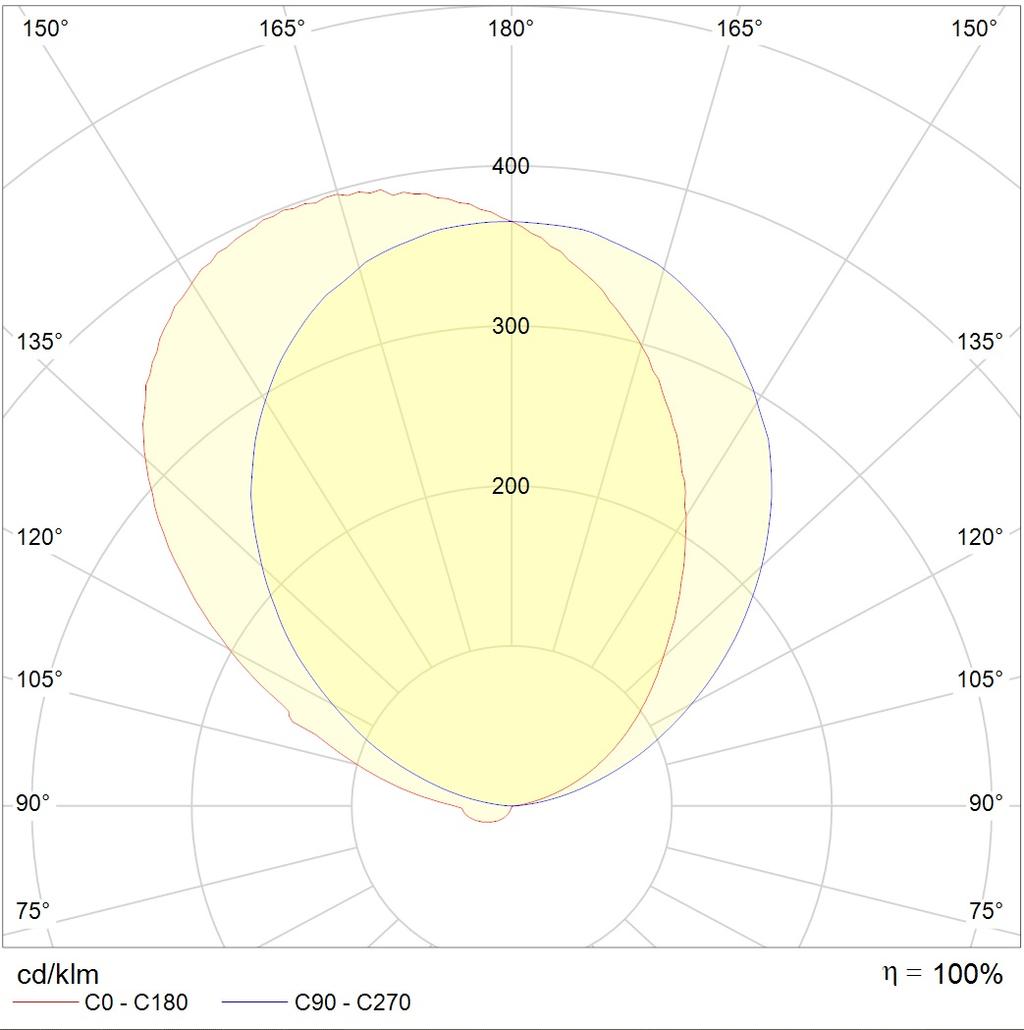 настенные OTN LED 1200 4000K, артикул 1480000020