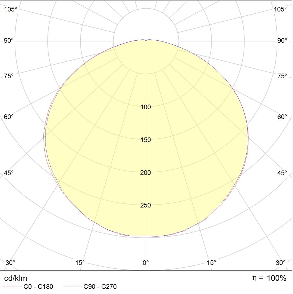 до 5 метров ACORN LED 20 D120 5000K, артикул 1490000010