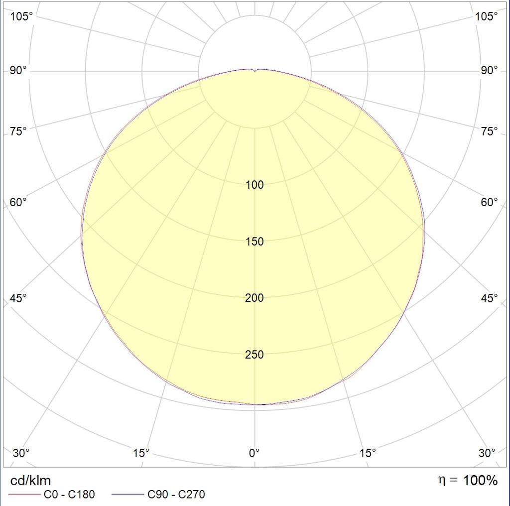 до 5 метров ACORN LED 30 D120 5000K, артикул 1490000020