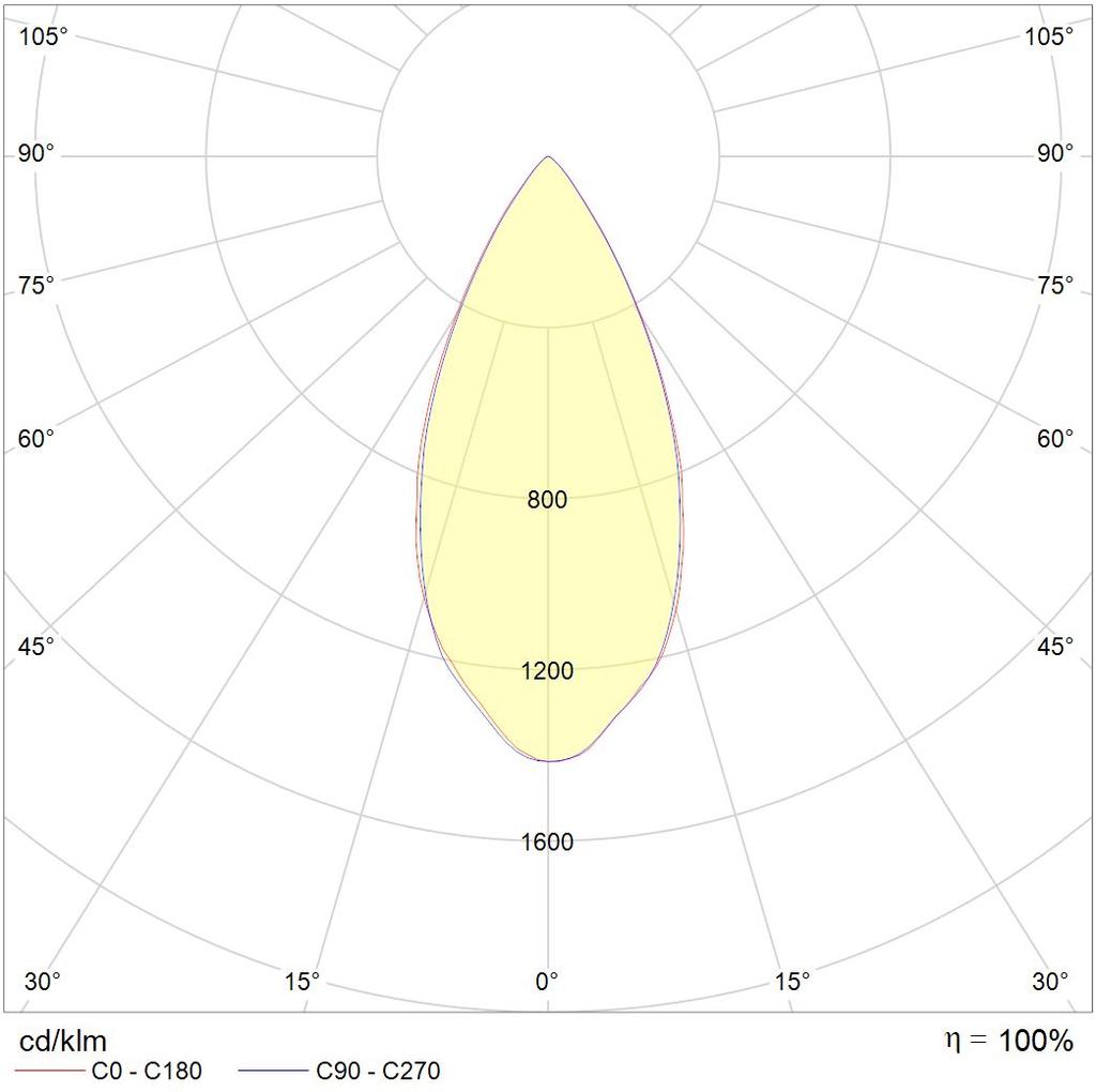 интергазсерт RUT, артикул 1499000600