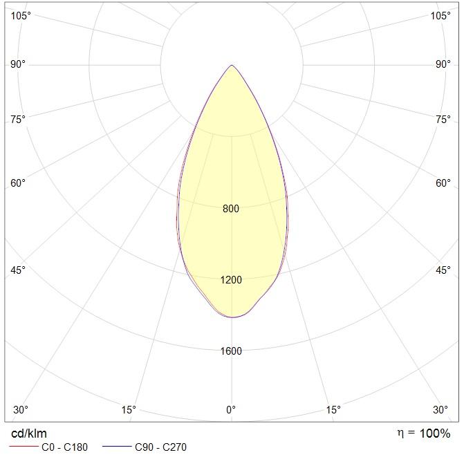 интергазсерт RUT Ex, артикул 1499001120