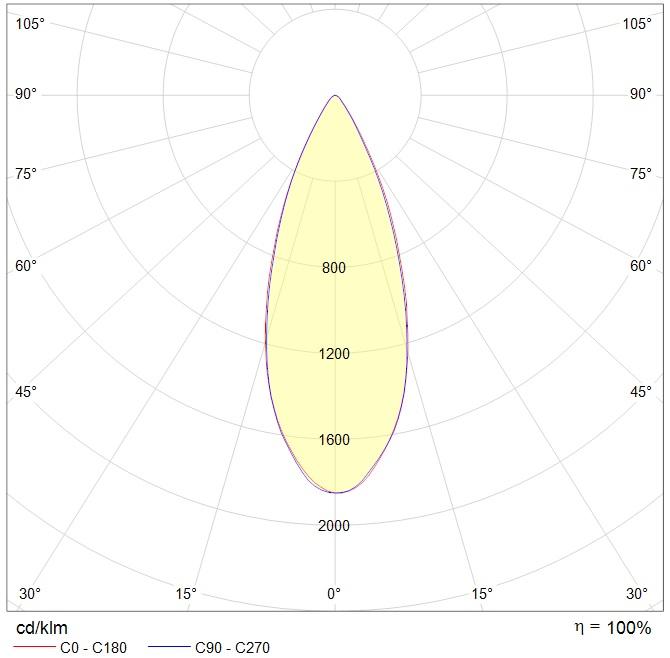 интергазсерт RUT Ex, артикул 1499001290