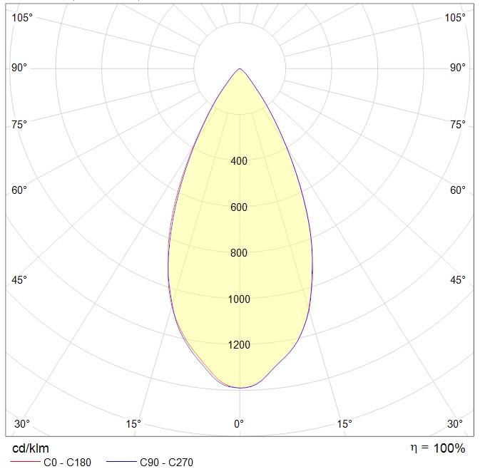 интергазсерт RUT Ex, артикул 1499001310