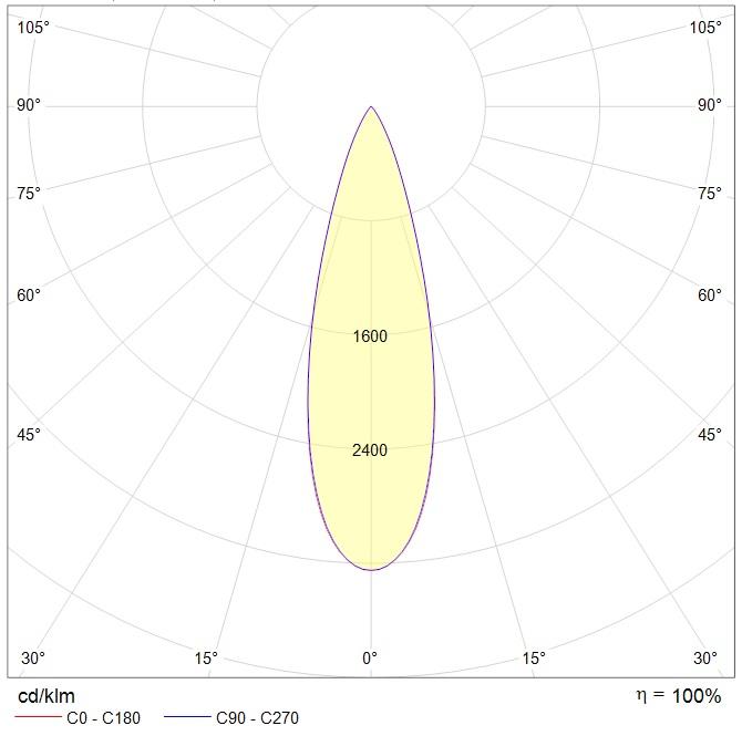 интергазсерт RUT Ex, артикул 1499001320