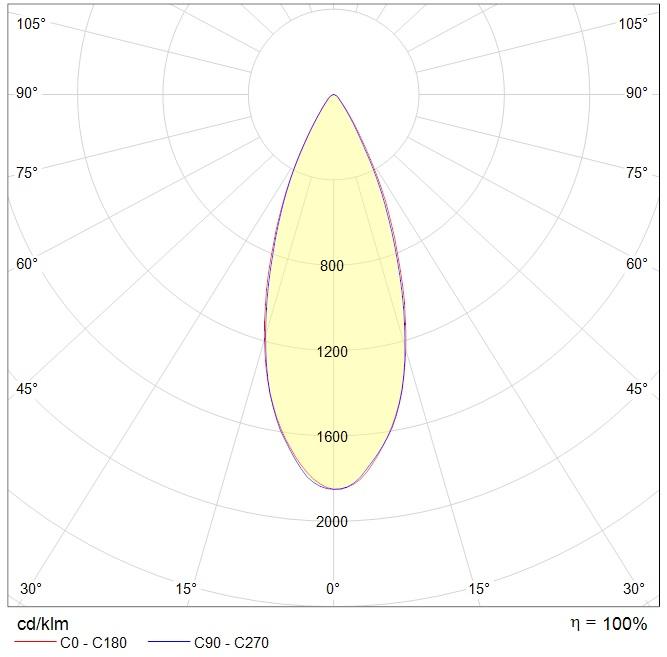 интергазсерт RUT Ex, артикул 1499001330