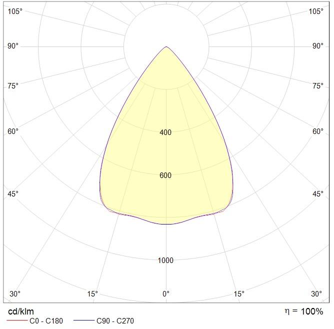 интергазсерт RUT Ex, артикул 1499001350