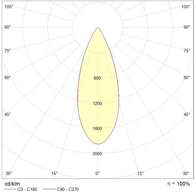 интергазсерт RUT Ex, артикул 1499001360