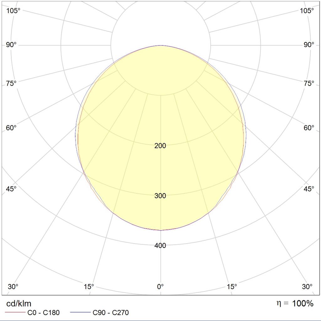 линейные системы LED MALL ECO 70 IP54 EM 4000K, артикул 1598000470