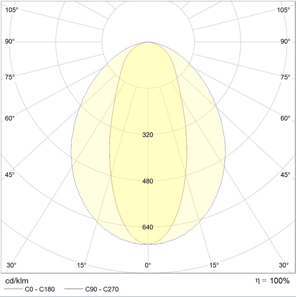 линейные системы LED MALL ECO 70 D30 IP54 EM 4000K, артикул 1598000480