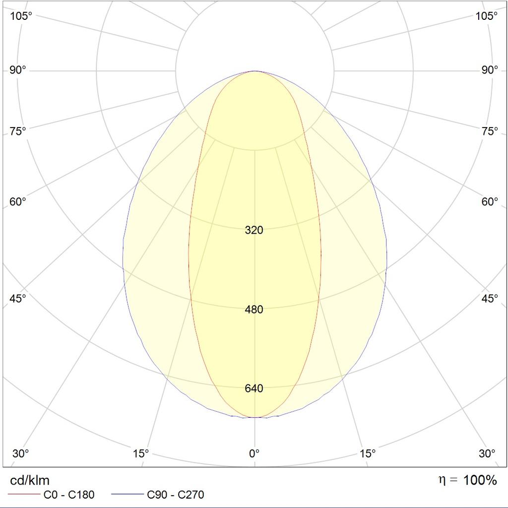 линейные светильники LED MALL ECO 70 D30 IP54 4000K, артикул 1598000490