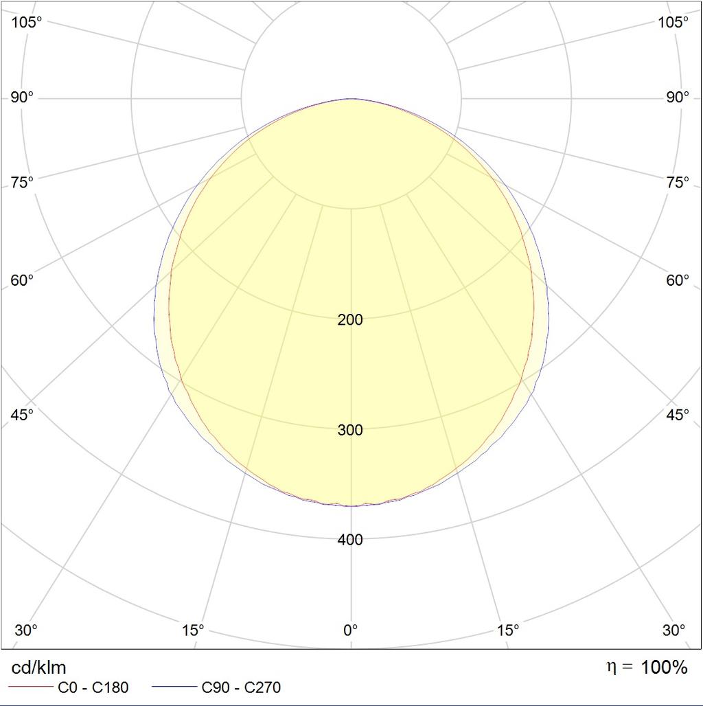 линейные системы LED MALL ECO 35 IP54 4000K, артикул 1598000510