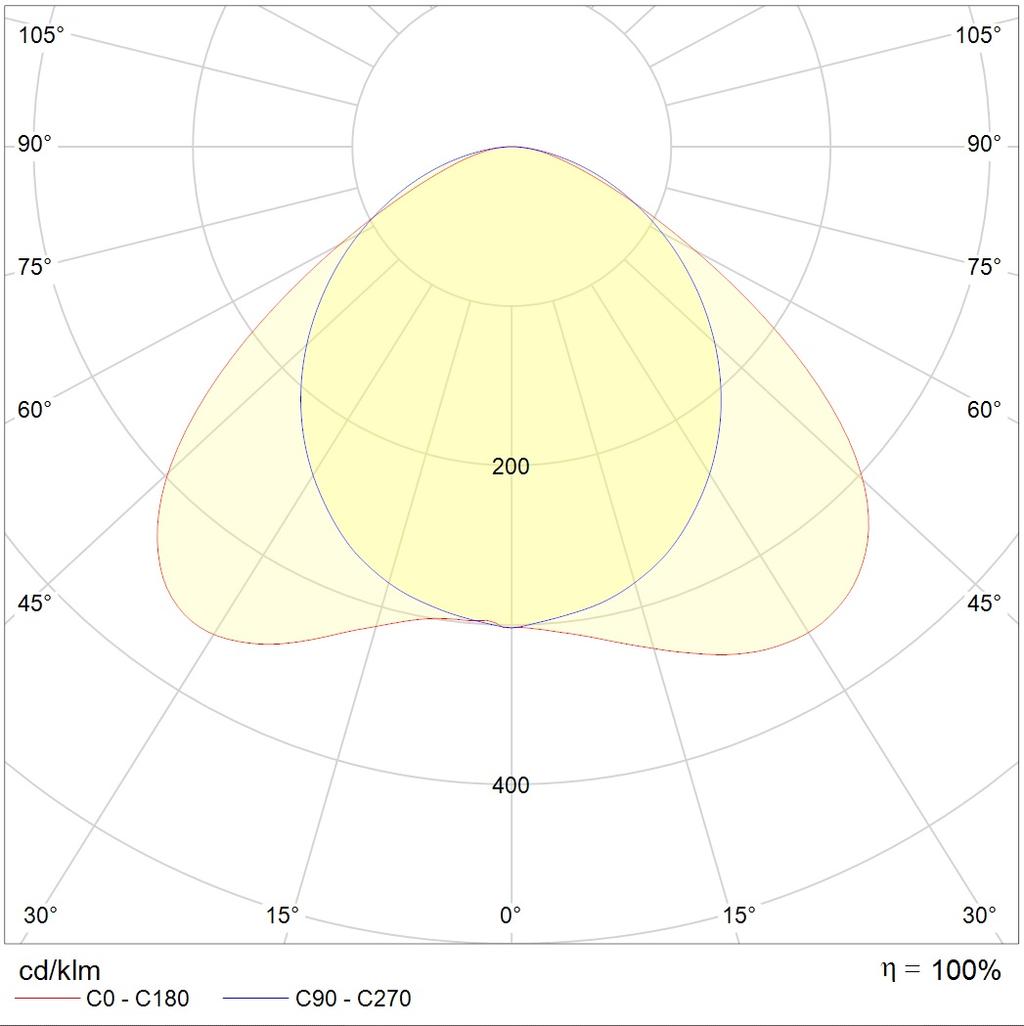 линейные системы LED MALL ECO 35 D120 IP54 4000K, артикул 1598001800