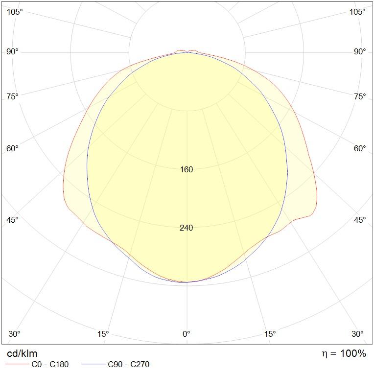 до 5 метров SLICK.PRS ECO LED 30 EM 5000K, артикул 1631000420