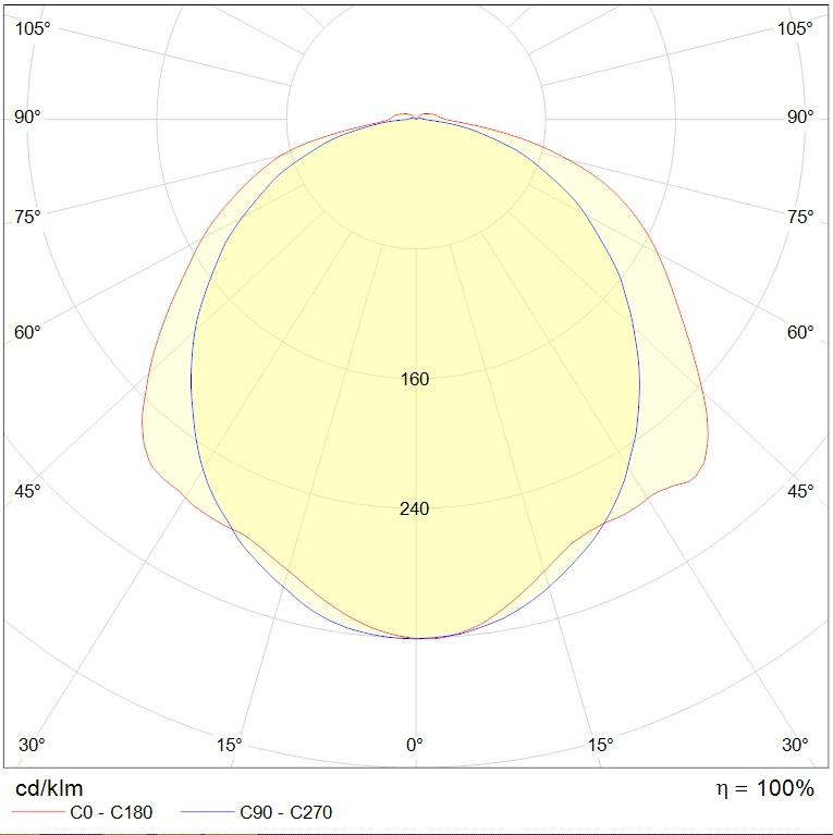 до 5 метров SLICK.PRS ECO LED 30 EM 4000K, артикул 1631000840