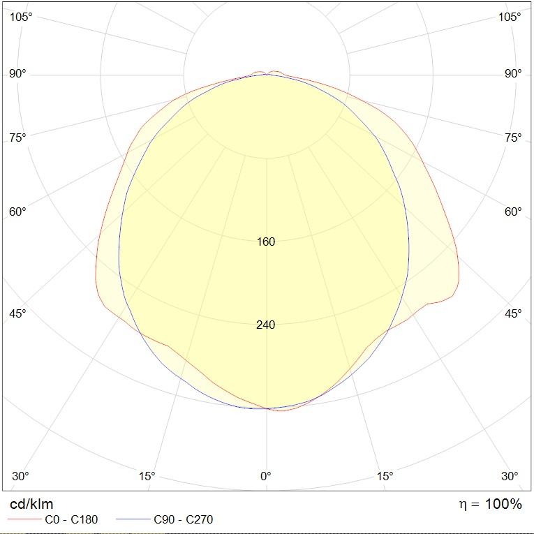 до 5 метров SLICK.PRS ECO LED 45 EM 4000K, артикул 1631000900