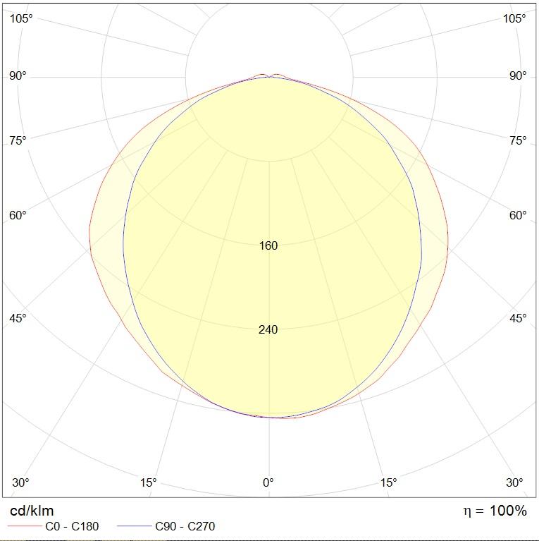 до 5 метров SLICK.PRS LED 60 EM with driver box 5000K, артикул 1631001970