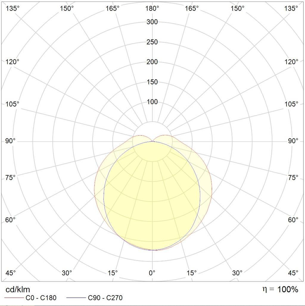 до 5 метров SLICK.OPL ECO LED 45 5000K (CRI 90), артикул 1631002000